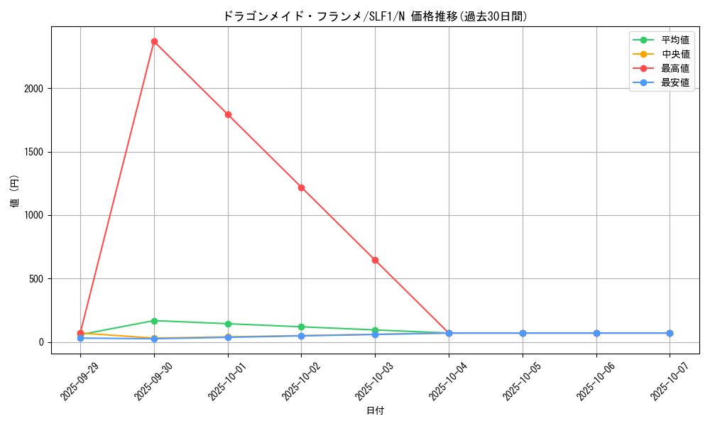 card_3705_series_3238_rarity_1_graph