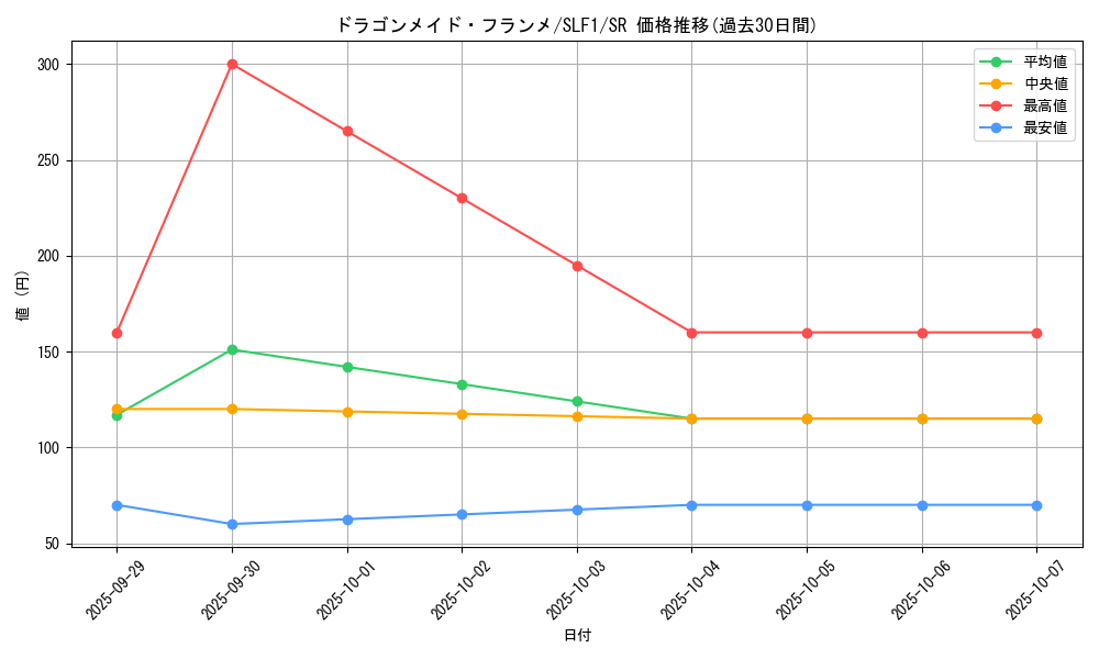 card_3705_series_3238_rarity_3_graph