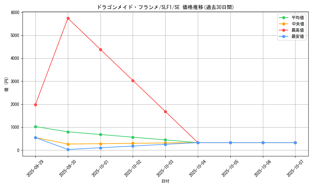 card_3705_series_3238_rarity_5_graph
