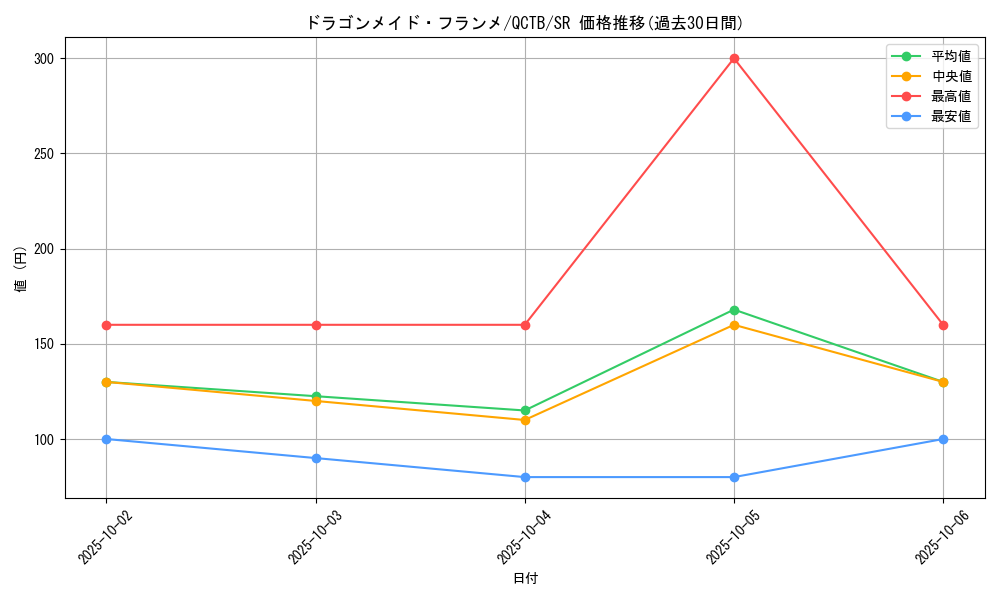 card_3705_series_576_rarity_3_graph