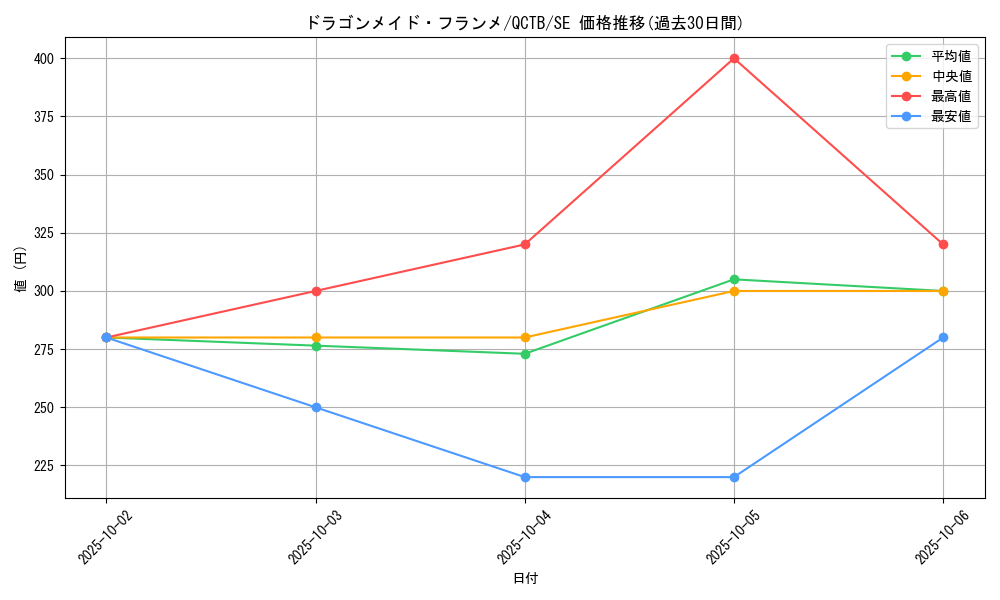 card_3705_series_576_rarity_5_graph