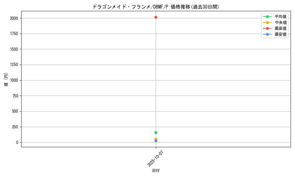 card_3705_series_8423_rarity_2_graph