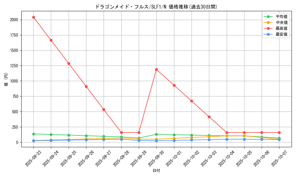 card_3706_series_3238_rarity_1_graph