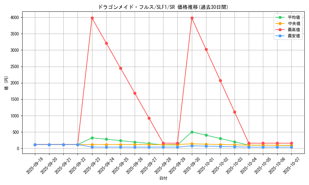 card_3706_series_3238_rarity_3_graph