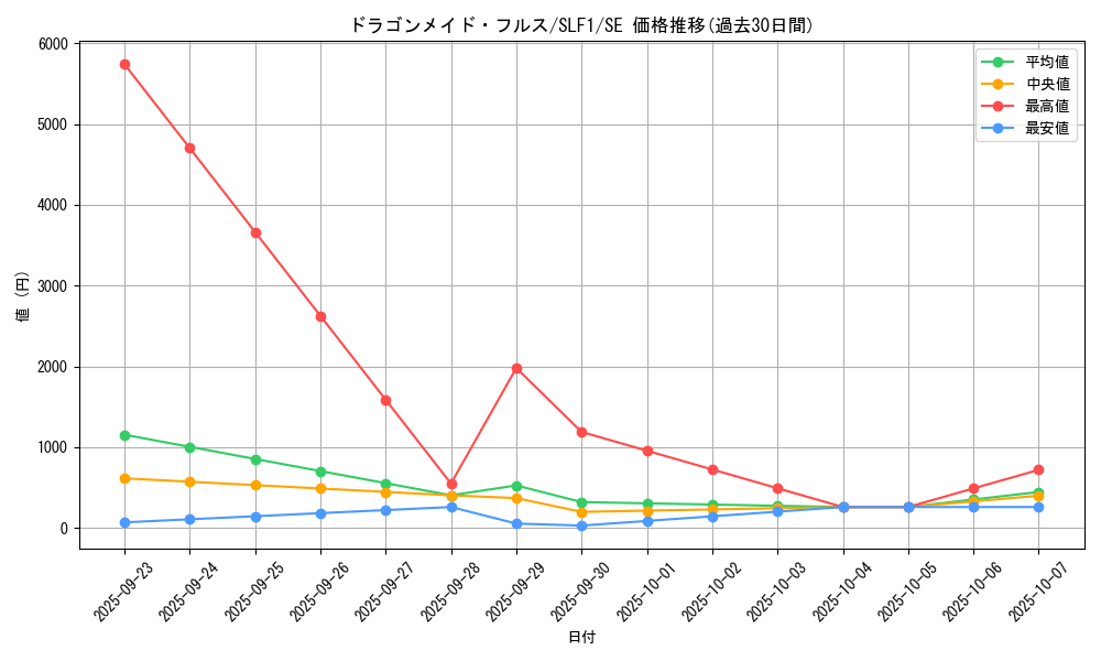 card_3706_series_3238_rarity_5_graph