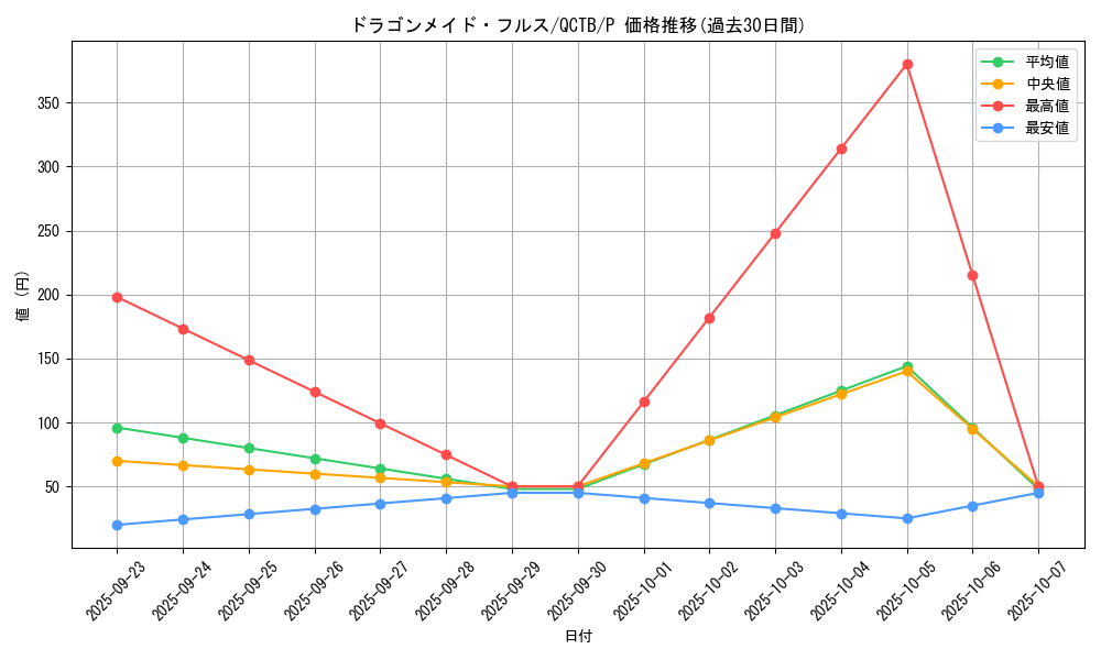 card_3706_series_576_rarity_2_graph