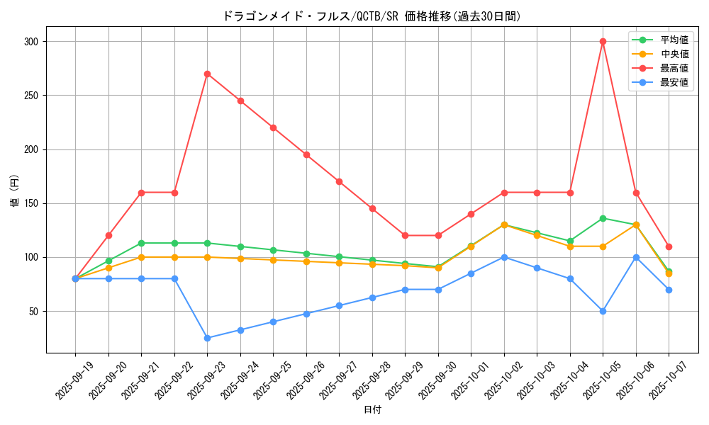 card_3706_series_576_rarity_3_graph