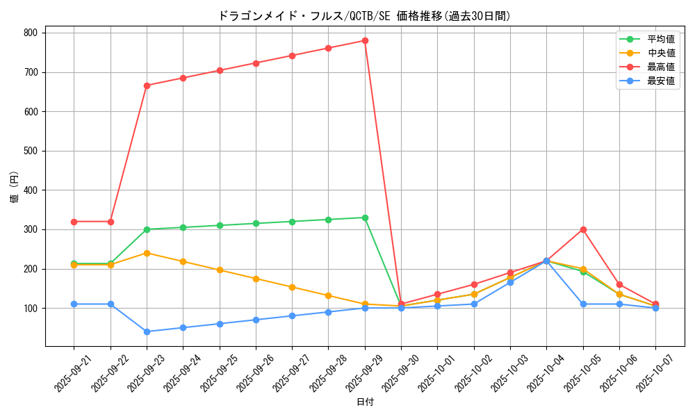 card_3706_series_576_rarity_5_graph