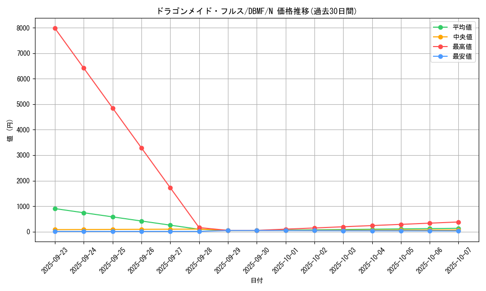 card_3706_series_8423_rarity_1_graph
