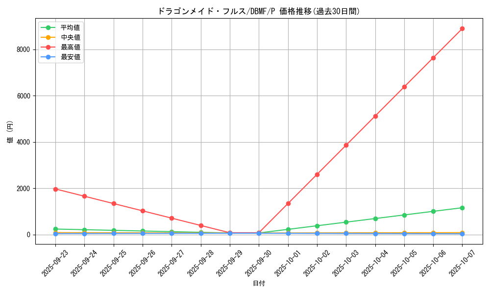 card_3706_series_8423_rarity_2_graph