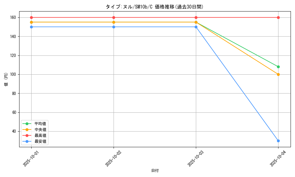 card_37074_series_61292_rarity_65214_graph