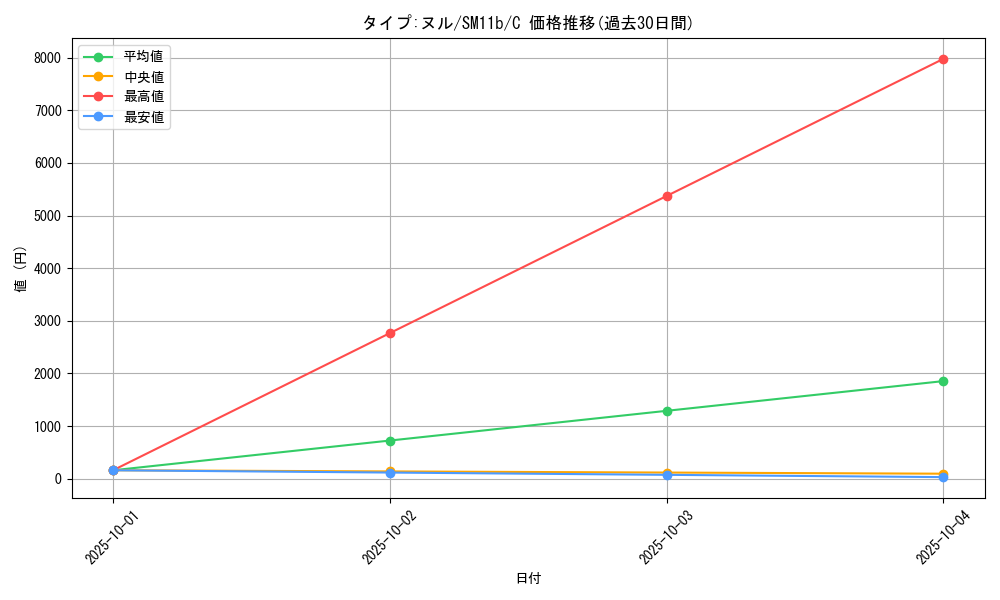 card_37074_series_61297_rarity_65214_graph