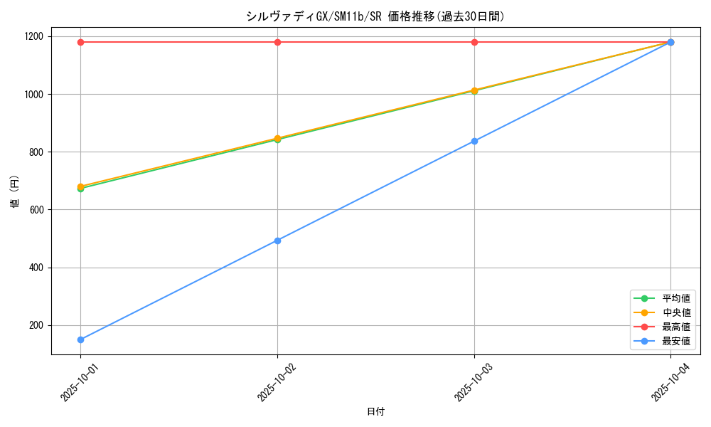 card_37075_series_61297_rarity_71891_graph