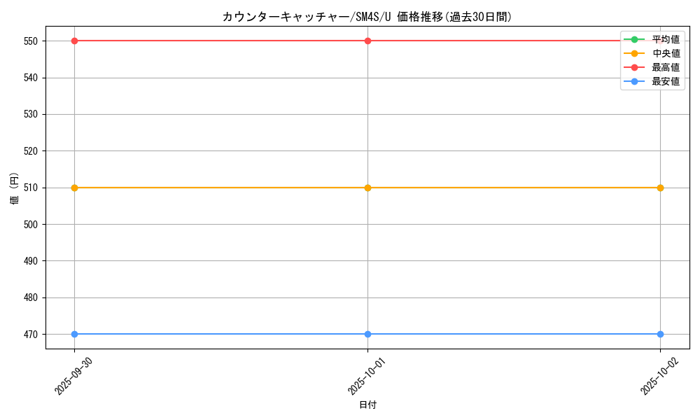 card_37076_series_61250_rarity_65215_graph