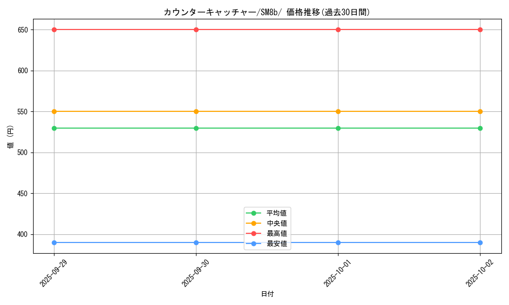 card_37076_series_61277_rarity_95225_graph