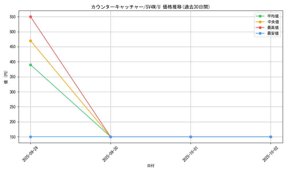 card_37076_series_61400_rarity_65215_graph