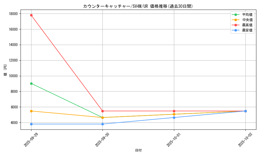 card_37076_series_61400_rarity_71893_graph