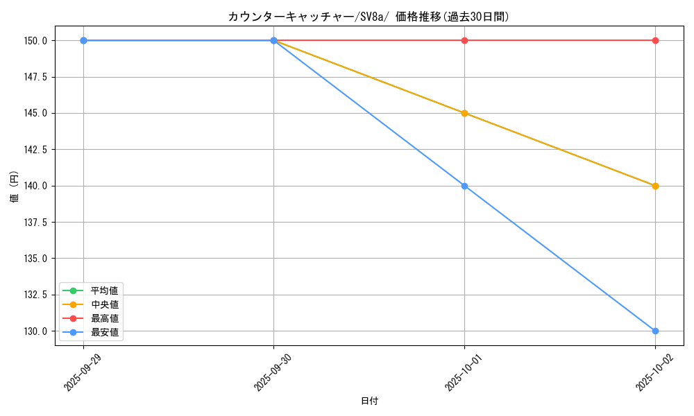 card_37076_series_61431_rarity_95225_graph