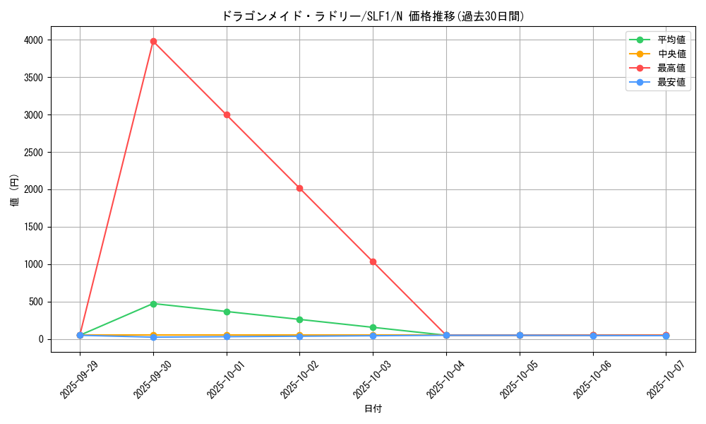 card_3707_series_3238_rarity_1_graph