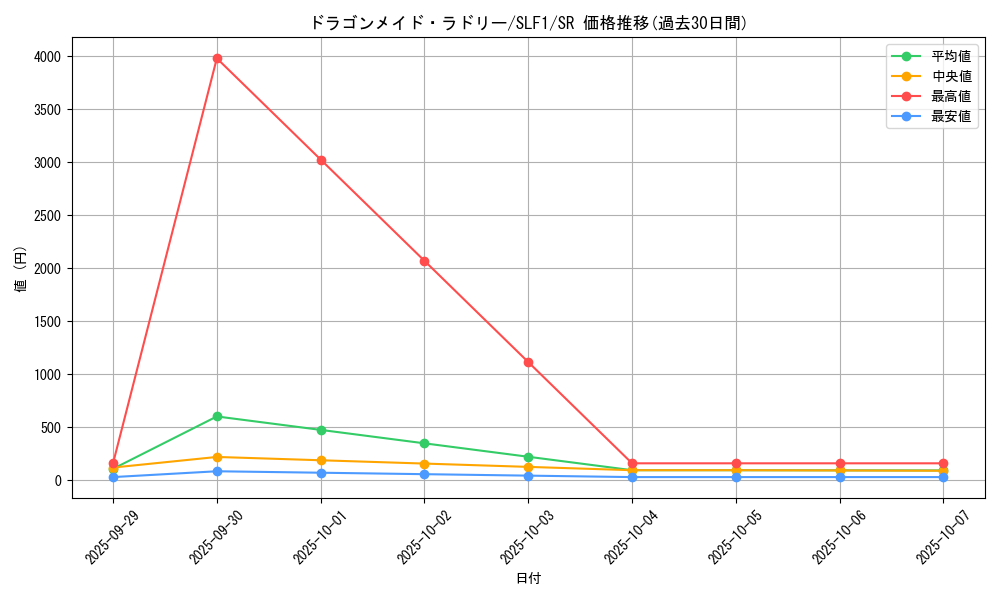 card_3707_series_3238_rarity_3_graph