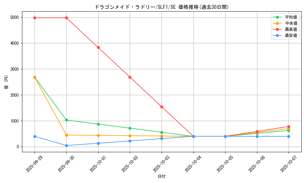 card_3707_series_3238_rarity_5_graph