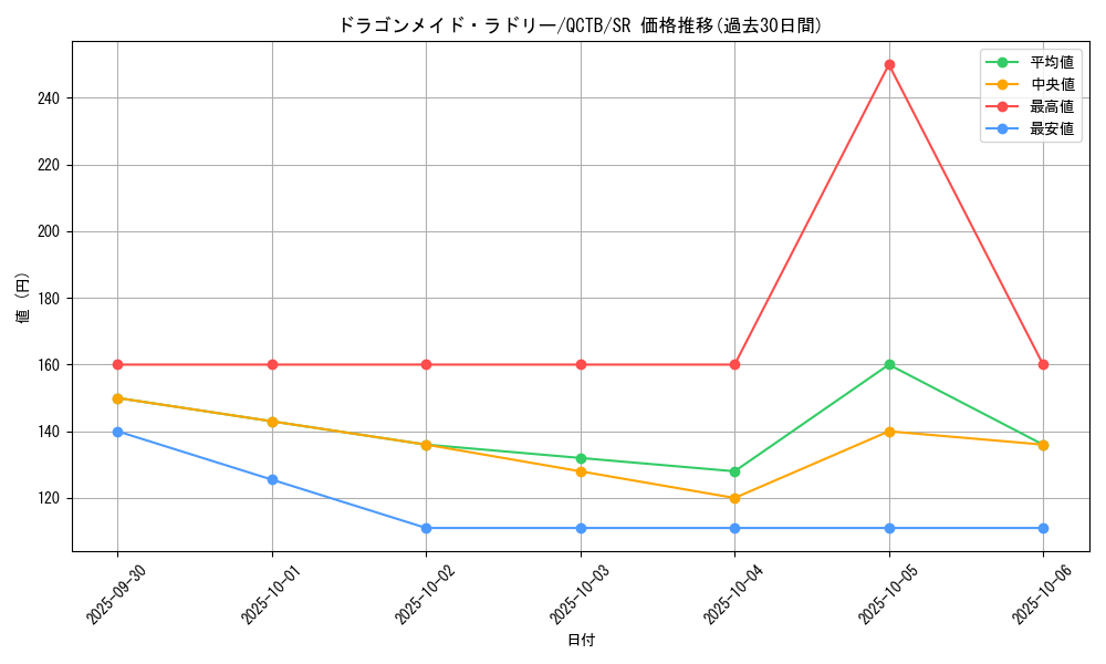 card_3707_series_576_rarity_3_graph
