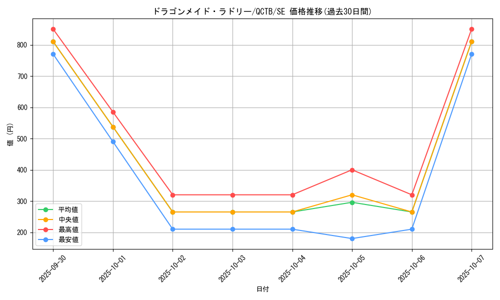 card_3707_series_576_rarity_5_graph