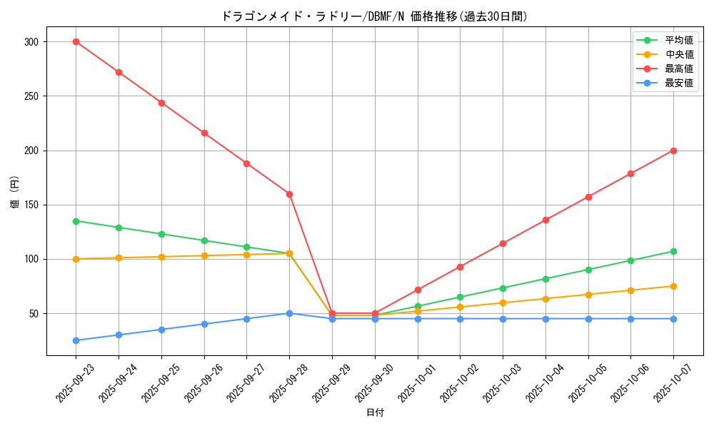card_3707_series_8423_rarity_1_graph