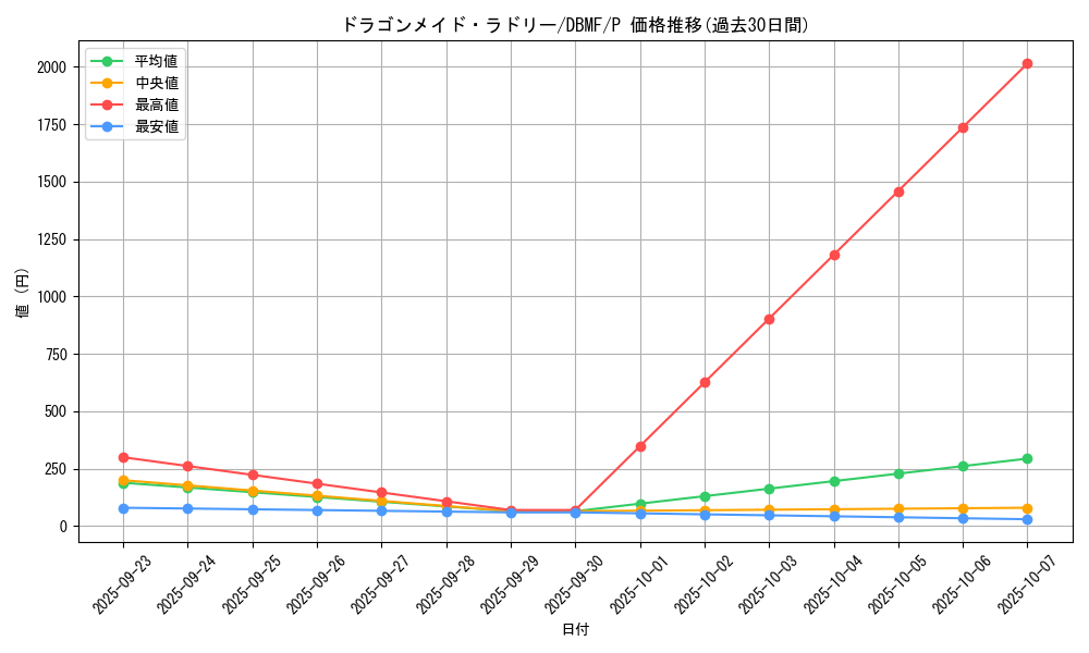 card_3707_series_8423_rarity_2_graph