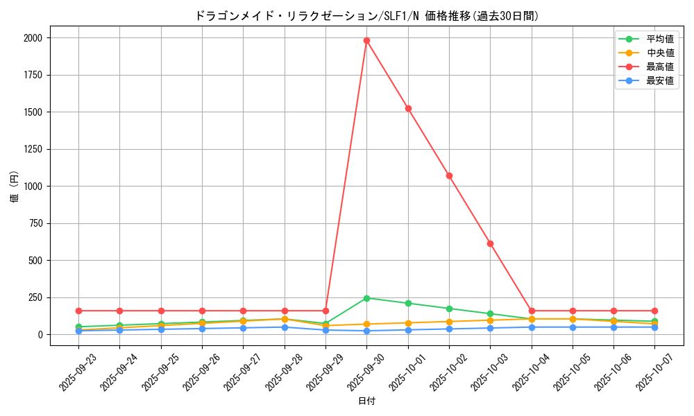 card_3708_series_3238_rarity_1_graph
