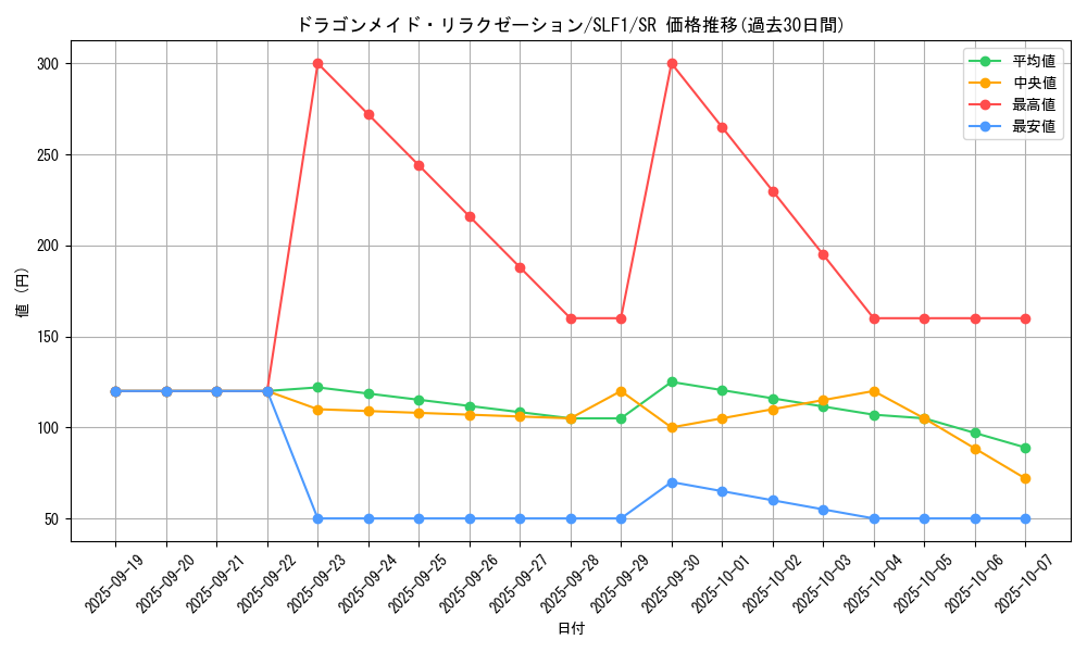 card_3708_series_3238_rarity_3_graph