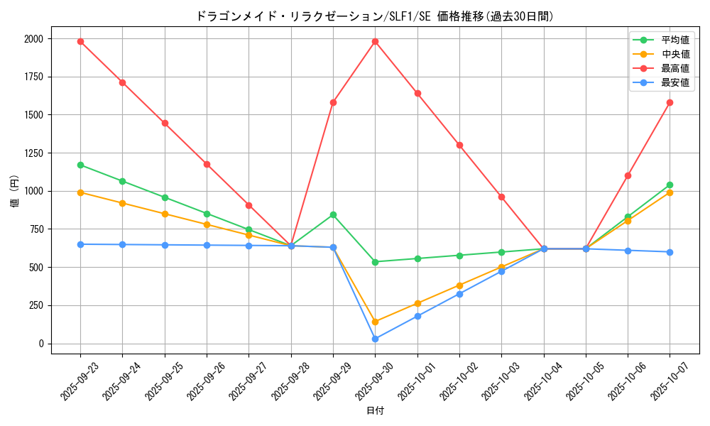card_3708_series_3238_rarity_5_graph