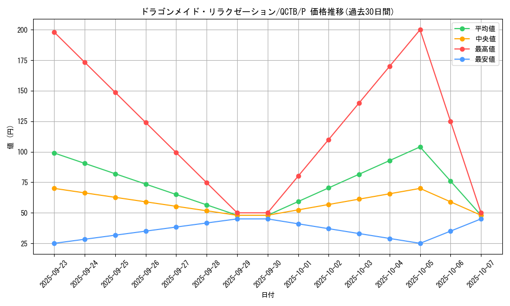 card_3708_series_576_rarity_2_graph