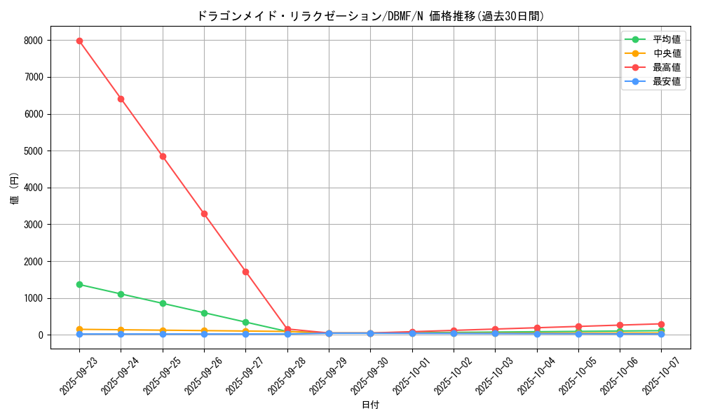 card_3708_series_8423_rarity_1_graph