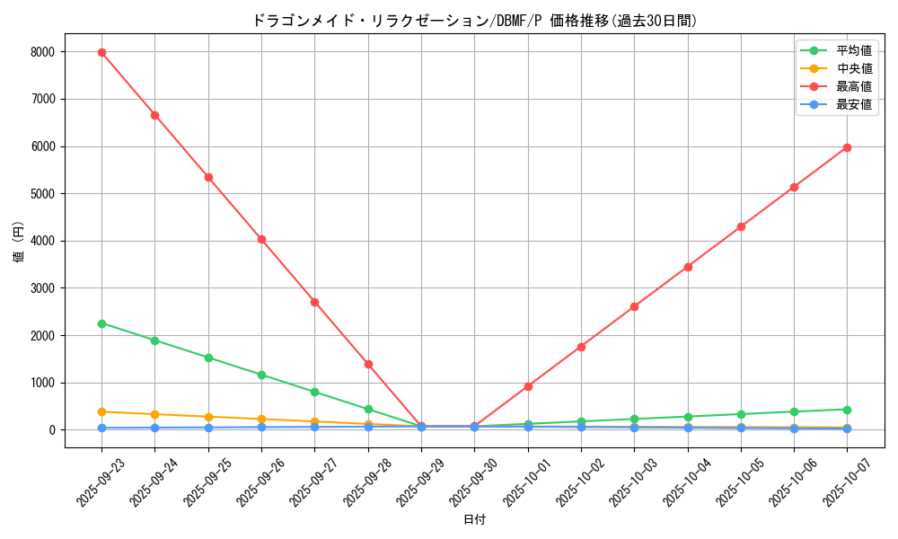 card_3708_series_8423_rarity_2_graph