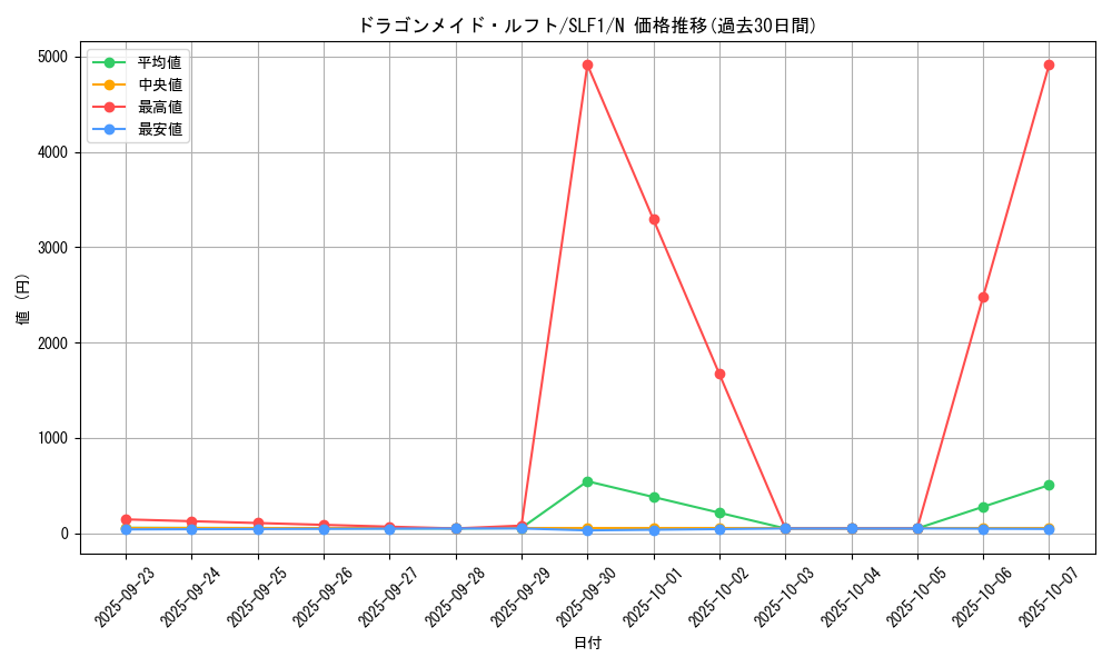 card_3709_series_3238_rarity_1_graph