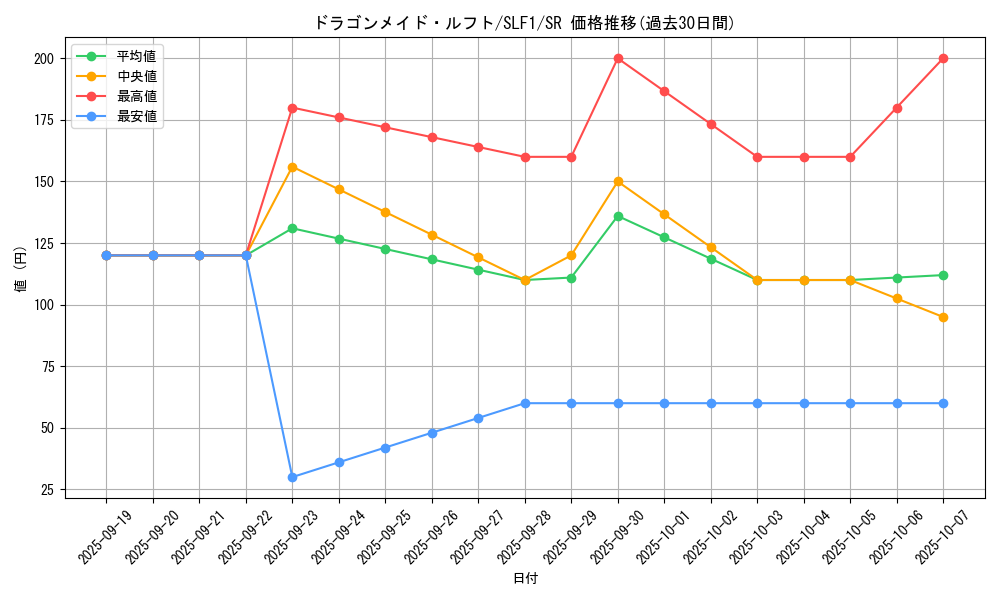 card_3709_series_3238_rarity_3_graph