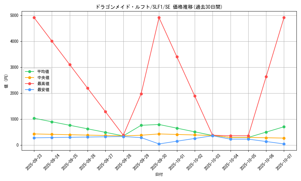 card_3709_series_3238_rarity_5_graph