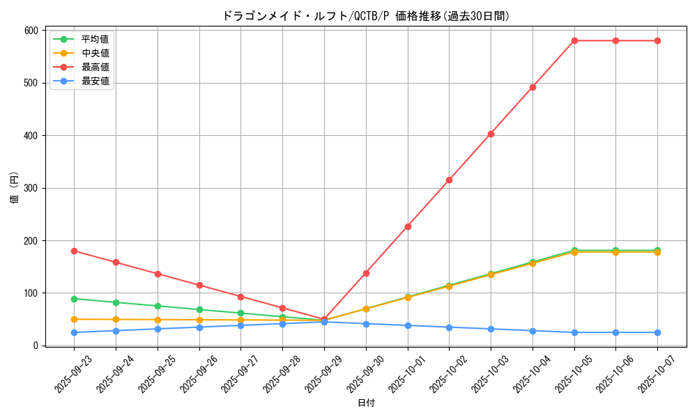 card_3709_series_576_rarity_2_graph