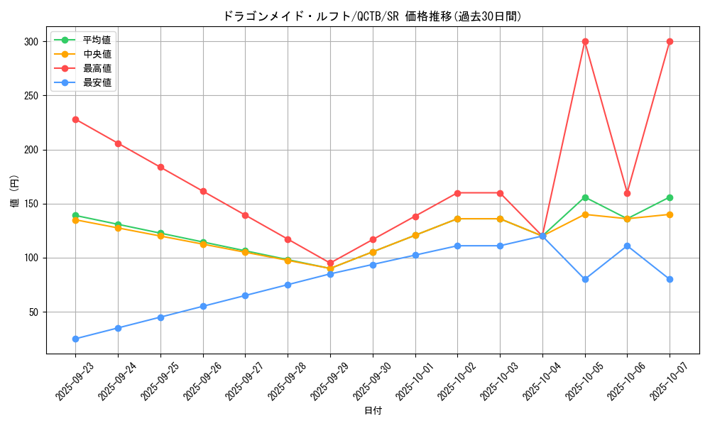 card_3709_series_576_rarity_3_graph