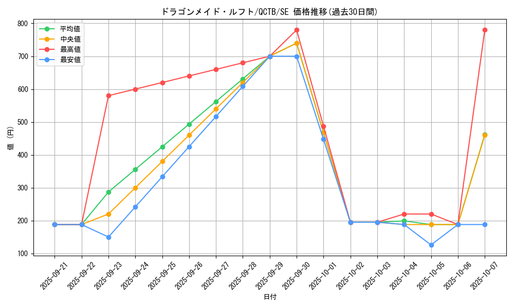 card_3709_series_576_rarity_5_graph