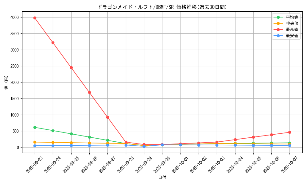 card_3709_series_8423_rarity_3_graph