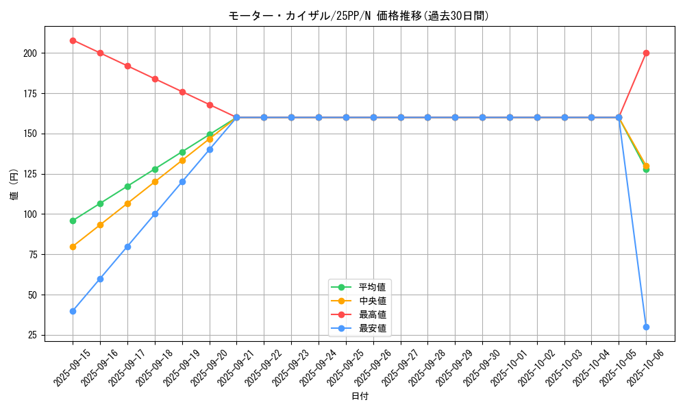 card_370_series_600_rarity_1_graph