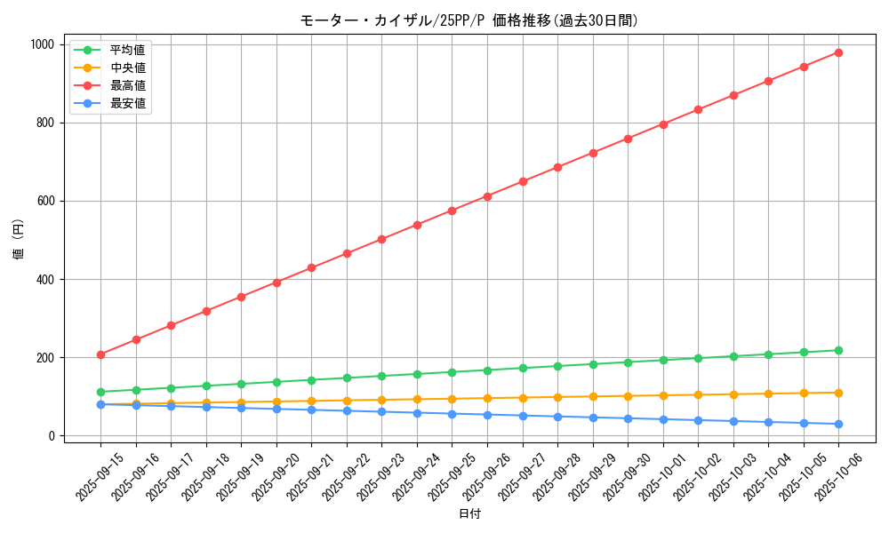 card_370_series_600_rarity_2_graph
