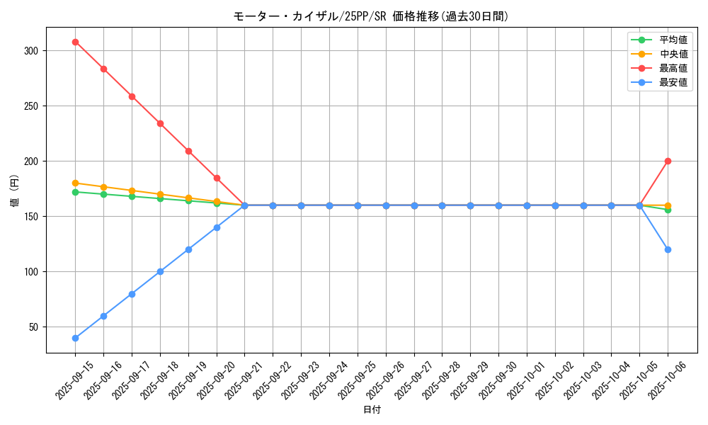 card_370_series_600_rarity_3_graph