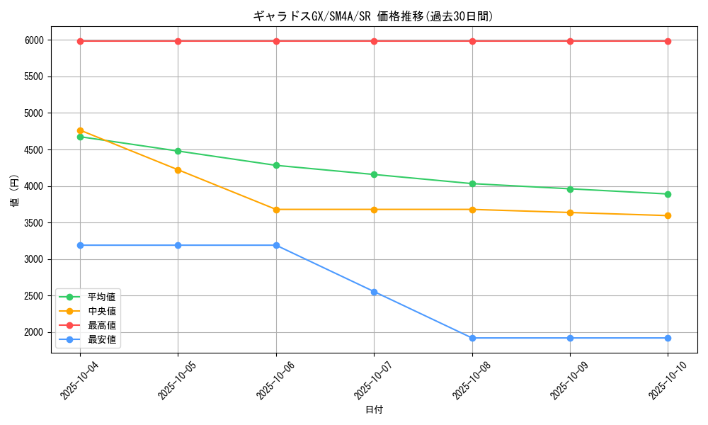 card_37100_series_61251_rarity_71891_graph