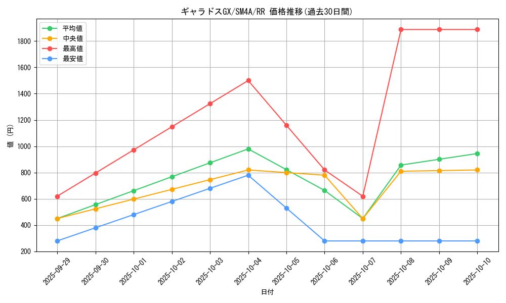 card_37100_series_61251_rarity_73311_graph