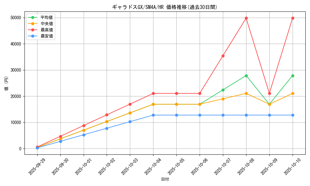 card_37100_series_61251_rarity_77945_graph