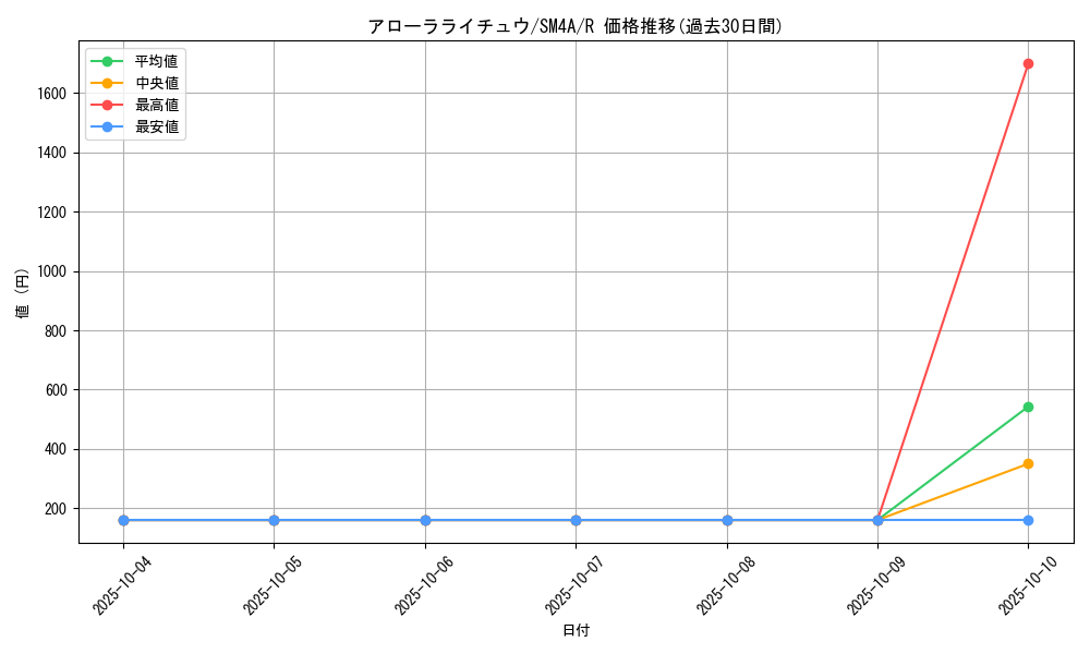 card_37108_series_61251_rarity_65216_graph