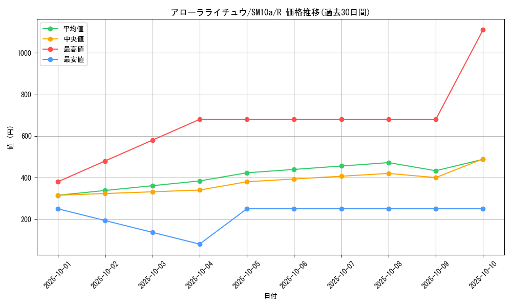 card_37108_series_61290_rarity_65216_graph